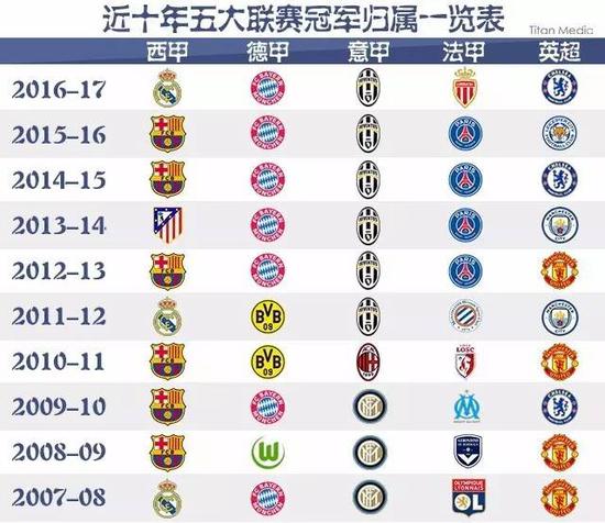 稳定的组织